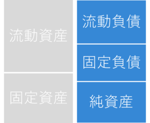 貸借対照表　負債と純資産